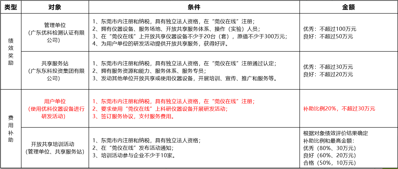 如何通过利记sbobetAppStore认证进行“莞仪在线”申报